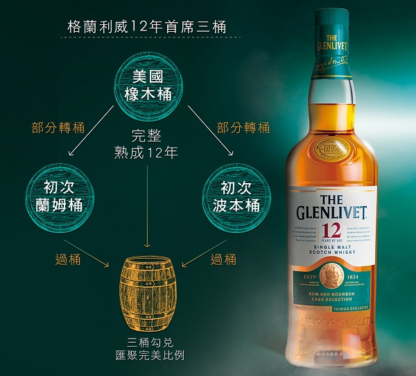 Glenlivet