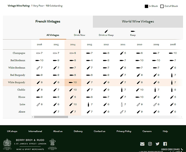 Leroy Montagny 1er Cru