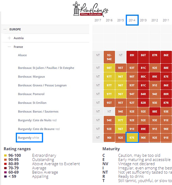 Leroy Montagny 1er Cru
