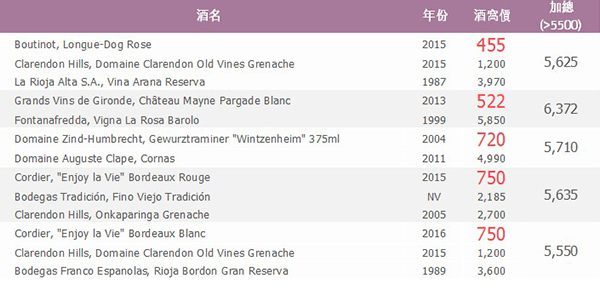 Leroy Montagny 1er Cru