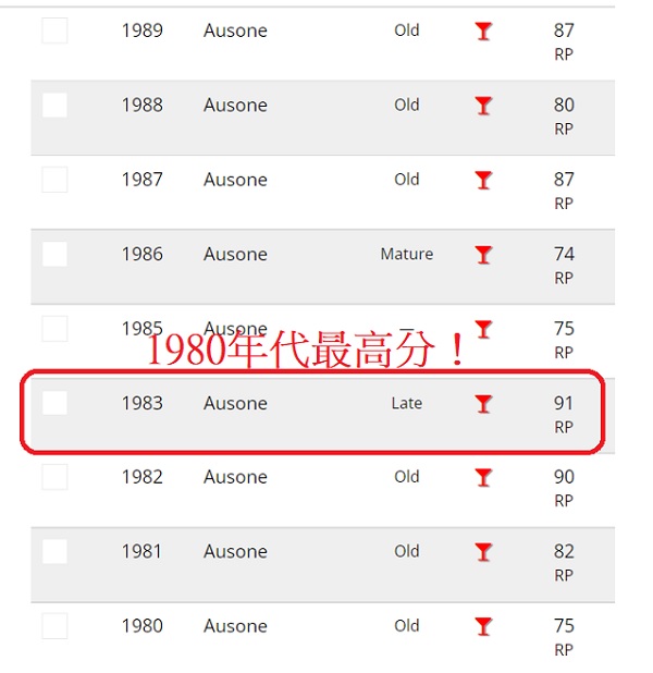 ausone1983