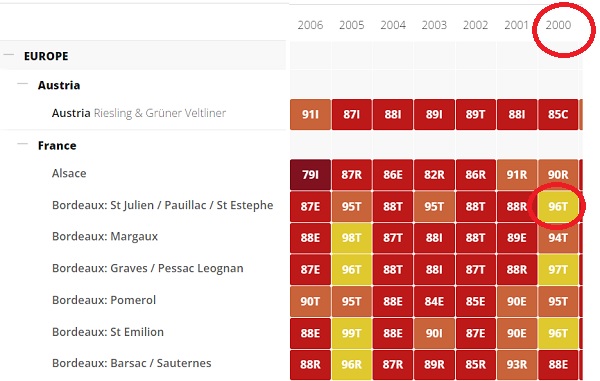 Château Latour