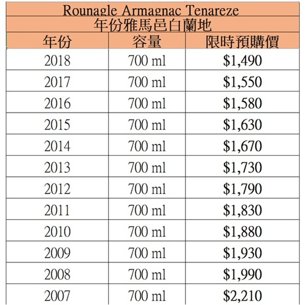 Rounagle Armagnac