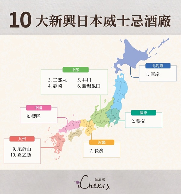 10大新興日本威士忌酒廠介紹，從北海道到九州