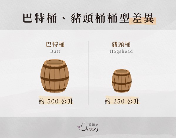 雪莉桶常見尺寸